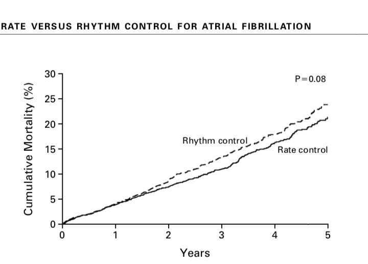 CATHETER ABLATION VERSUS ANTIARRHYTHMIC DRUG THERAPY FOR ATRIAL ...